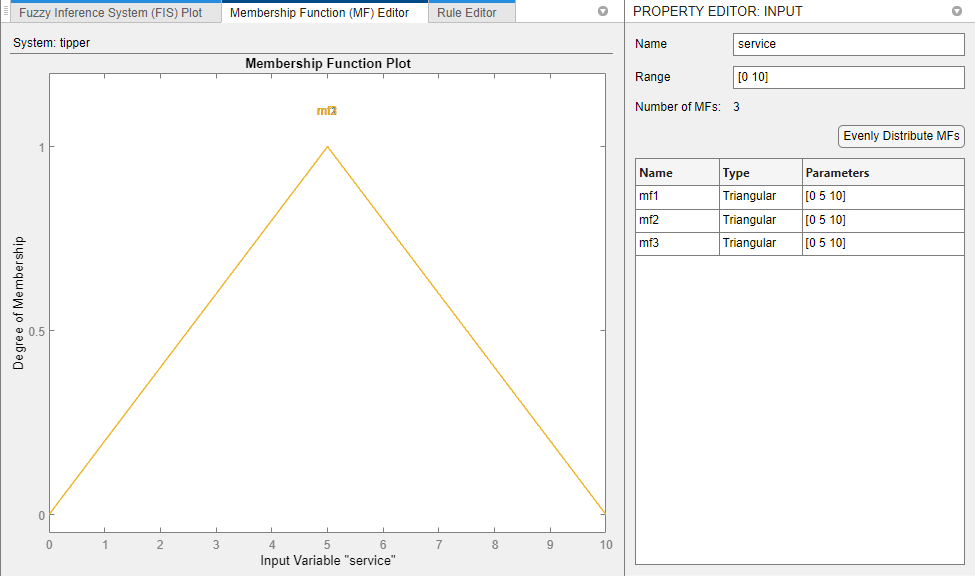 Membership Function Editor and Property Editor showing three overlapping default MFs.