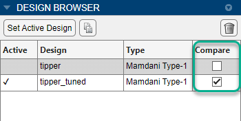 Design browser table showing two fuzzy systems. In the Compare column, the checkbox for the "tipper" system is cleared and the checkbox for the "tipper_tuned" system is selected.