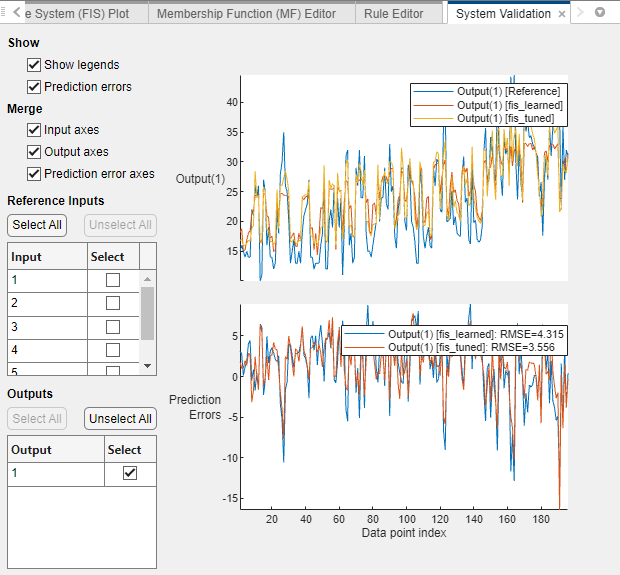 System validation document where the top plot shows the output of the fis_learned and fis_tuned systems along with the reference output. The bottom plot shows the output error for both systems.