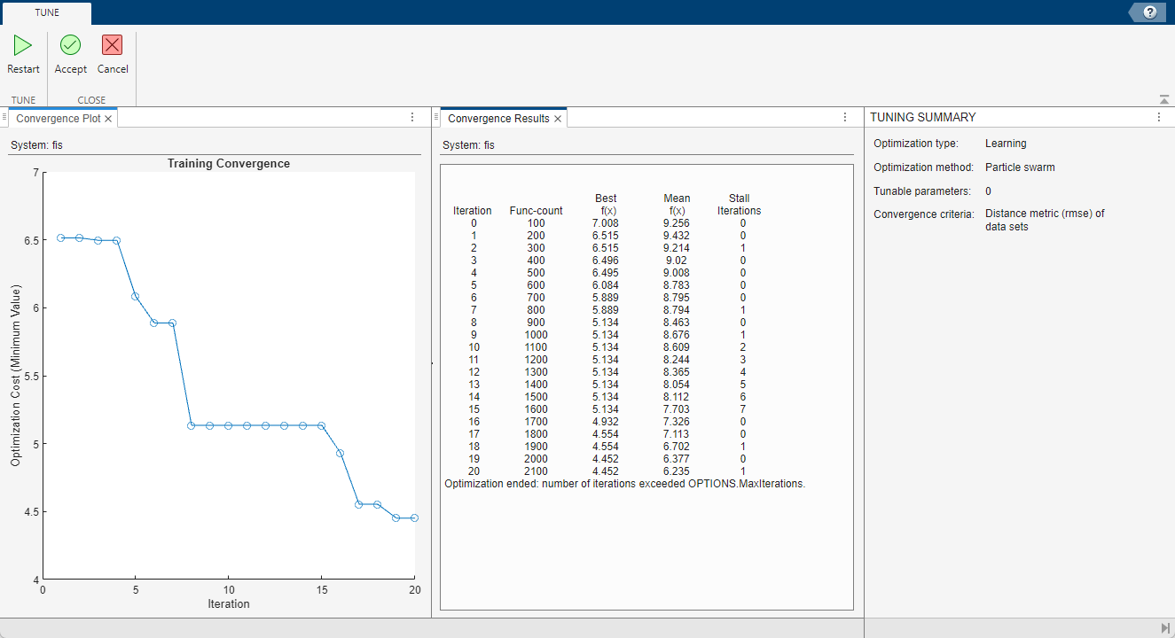 Tune tab showing tuning results. The document on the left is a plot showing that the training error decreases from around 6.5 to around 4.5 over 20 iterations. The document in the middle shows more tuning details for each iteration, including function counts, best cost, and mean cost. On the right is a tuning summary.