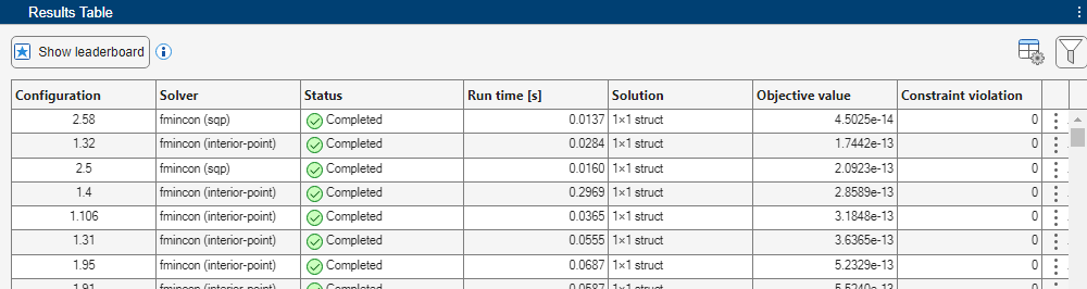 Sorted results have many rows with the same objective value.