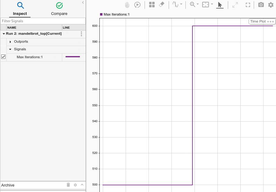The Simulation Data Inspector results showing the signal from the Constant block