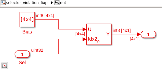 Selector block in a Simulink Model