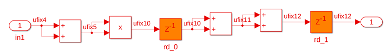 Generated model with delays redistributed using distributed pipelining but not using synthesis timing estimates