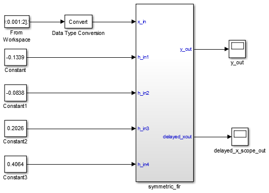 symmertic_fir subsystem