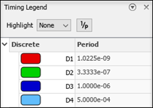 Timing Legend for HDL codegen model.