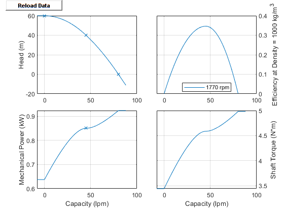 Plot of pump characteristic curves