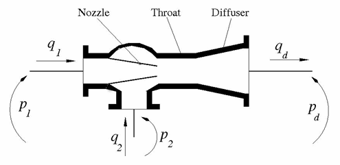 Jet Pump schematic diagram
