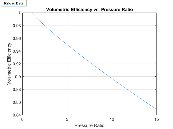Volumetric Efficiency