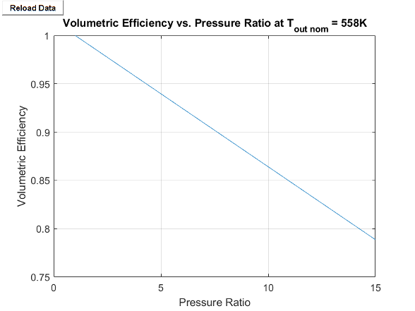 Volumetric Efficiency