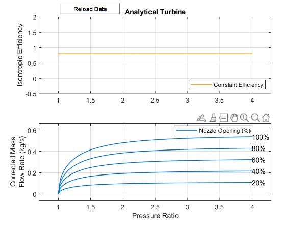 Analytical Turbine map