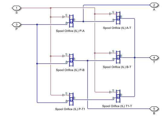 Custom directional valve model