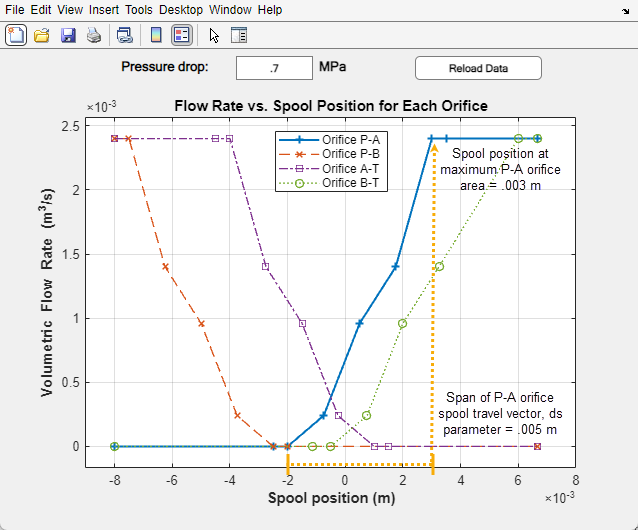 Plot of valve configuration