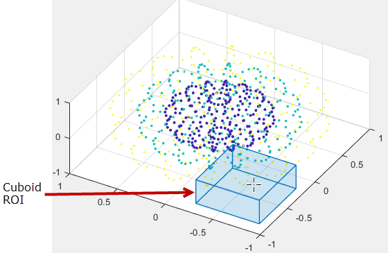 Blue Cuboid ROI drawn over a 3-D region in a point cloud.