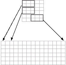 Three 2-by-3 pixel neighborhoods in the original image are mapped to three columns of a 6-by-15 matrix.