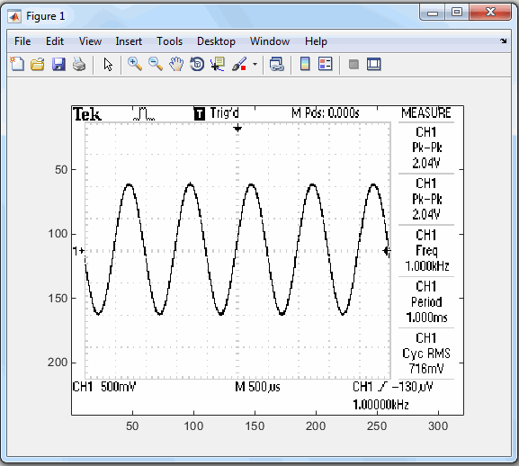 Image of an oscilloscope screen displaying a sine wave in a MATLAB figure window