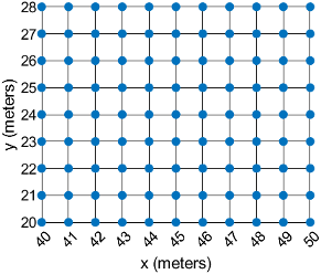 A planar raster of postings. The raster elements appear between at the intersections of grid lines.