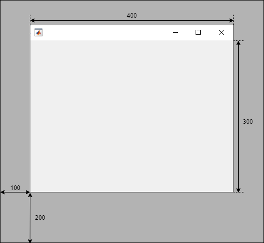 Figure window with annotated dimensions.