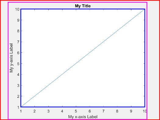 control-axes-layout-matlab-simulink-mathworks-australia