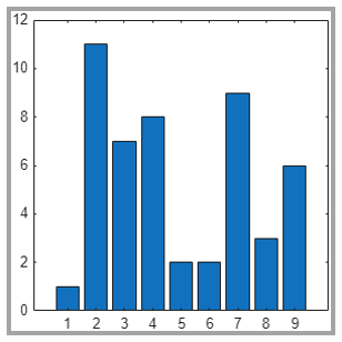 Bar chart exported as a 3-inch-square image