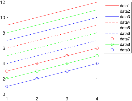 Plot containing three solid lines, three dashed lines, and three solid lines with circular markers. The three colors are repeated for each set of three lines. The plot also has a legend.