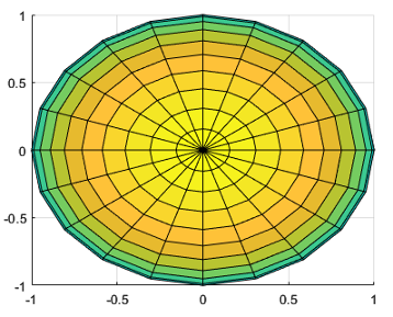 Plot of a circle stretched to fill the plot box, which is rectangular. Tthe circle displays as an oval.