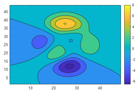 Contour plot exported as an image