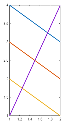 Line plot that is twice as tall as it is wide exported as an image