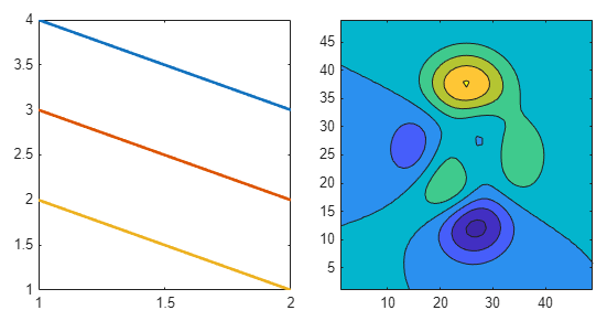Line plot and a contour plot exported together as an image