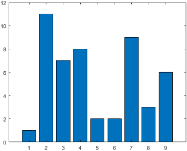 Save Figure with Specific Size, Resolution, or Background Color - MATLAB &  Simulink - MathWorks Australia