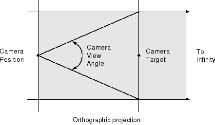 Orthographic projection illustration, with a target set up in front of the camera. All objects in front of the camera, including objects outside of the camera's angle of view, are visible.