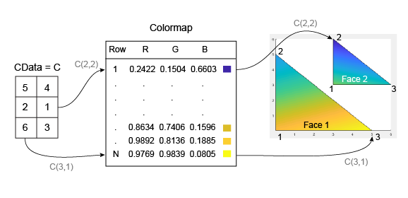 matlab color codes