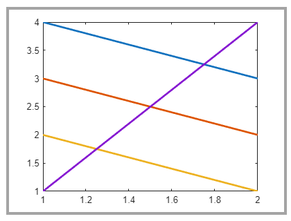 Line plot exported with the same padding as the figure