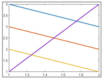 Line plot exported as an image with the default "tight" padding