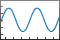 Line plot