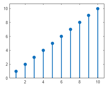 Stem plot exported as a PDF file