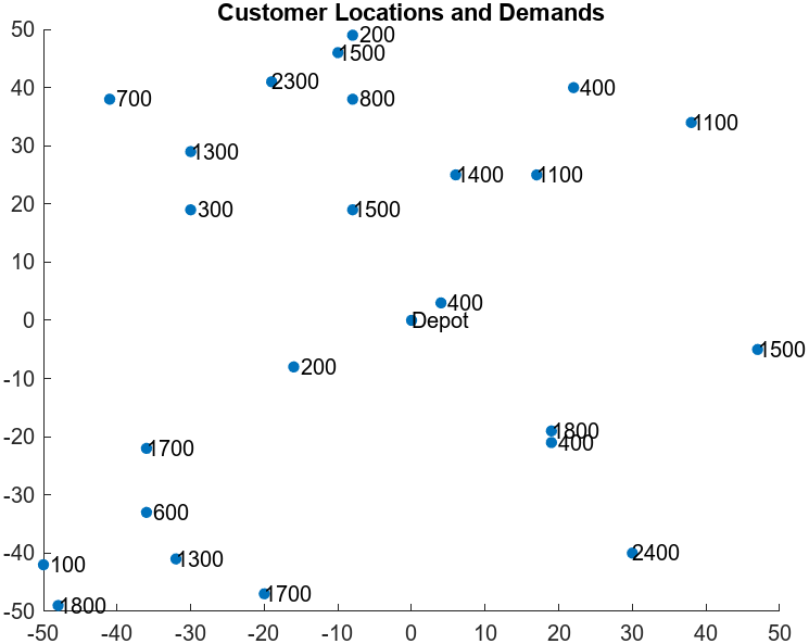 24 random integer locations from -50 to 50 in each coordinate, with associated demands from 100 to 2500