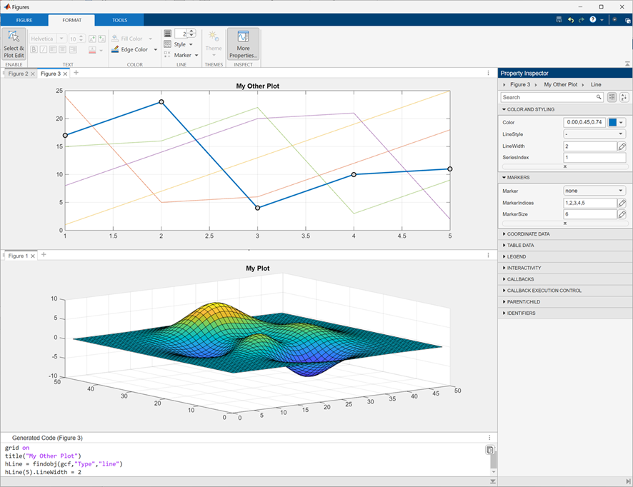 Figures and tools in a tabbed figure window. The central portion of the window is split vertically into two sections, each of which contains a selected figure tab with a plot. The top section contains a second, unselected figure tab. Above the figures is a toolstrip with formatting options. To the right of the figures is the Property Inspector. Below the figures is the Generated Code panel.