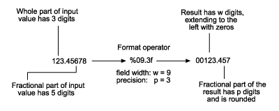 format matlab fprintf