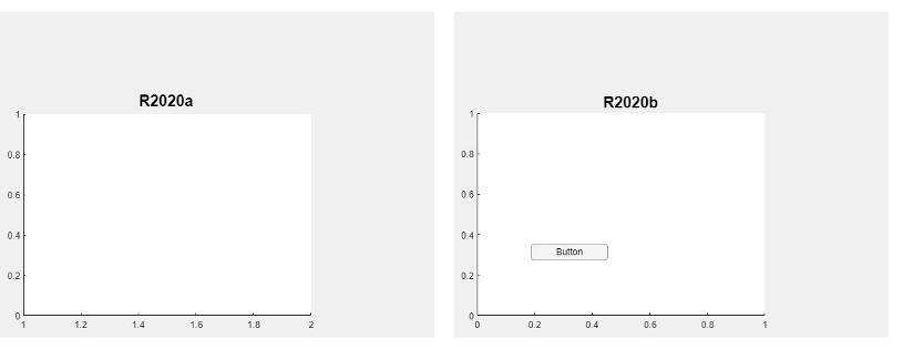 Comparison of button and UIAxes stacking order in R2020a and R2020b.