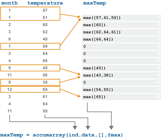 matlab return vector elements