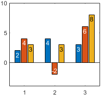 Bar chart with the labels inside of the bars