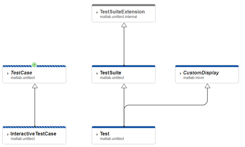 CustomDisplay mixin and TestSuiteExtension class cards are visible