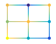 Sample of a surface with each edge showing different interpolated coloring based on sample values in the CData property