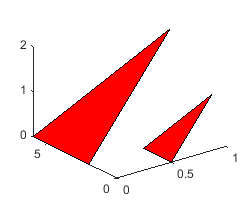 3-D plot with two red triangles