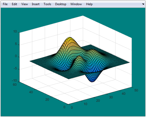 cplot figure handle