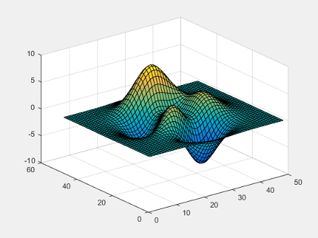 Surface plot in a figure that has a light gray background