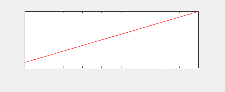 Copy of the lower plot, which contains the border around the plot and the tick marks but not the tick labels