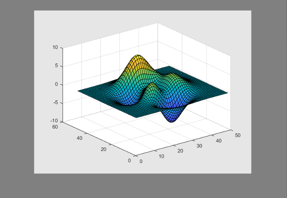 Copy of the surface plot displayed in a larger figure. The background color of the larger figure is darker than the background color of the original figure.