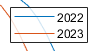 Legend with a slightly transparent background that covers small sections of two plotted lines. The covered line sections show through the legend slightly, but the legend content is more prominent.